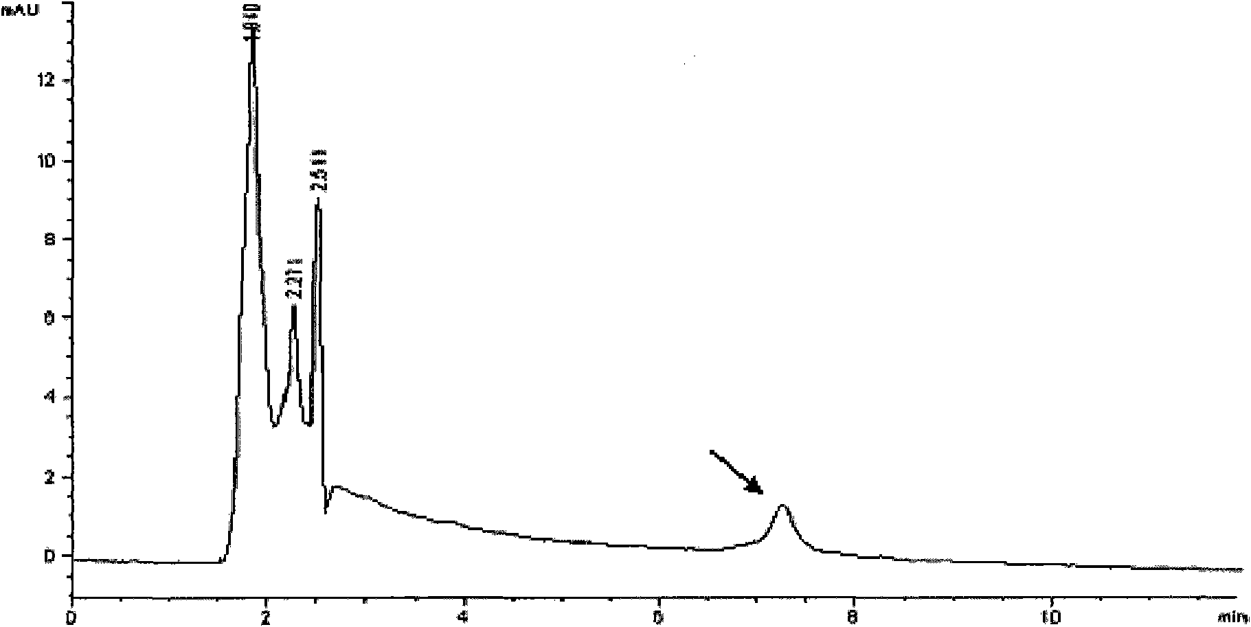 High performance liquid chromatography method of oxytetracycline residues in soils