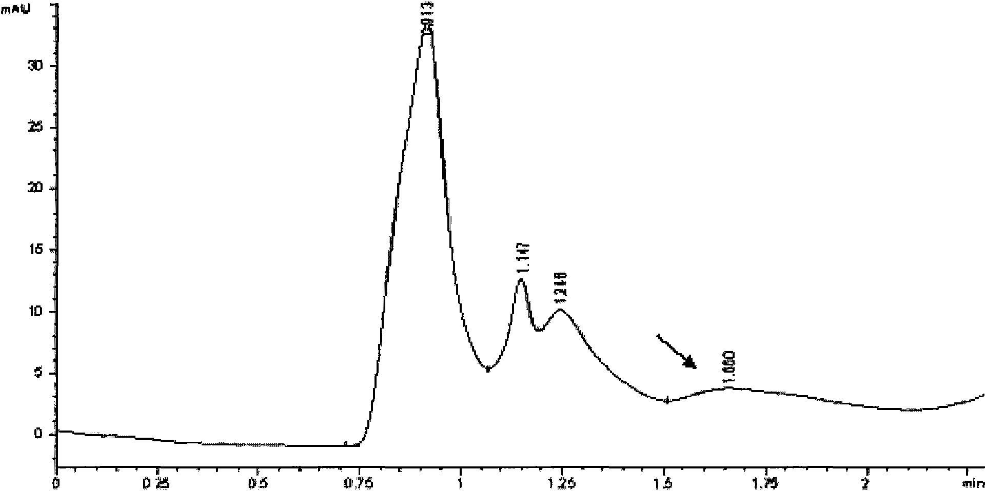 High performance liquid chromatography method of oxytetracycline residues in soils