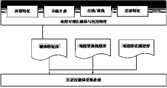 A self-adaptive multi-terminal visualization method for geospatial information