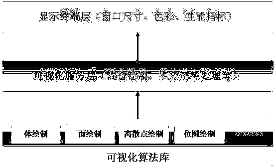 A self-adaptive multi-terminal visualization method for geospatial information