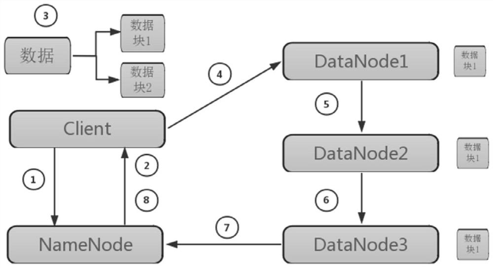 Intelligent knowledge fusion platform for mechanical hydraulic product test of turboshaft turboprop engine