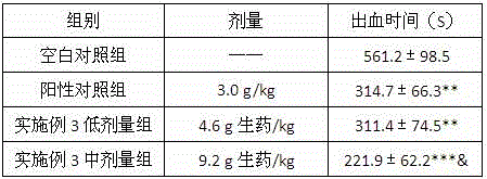 Application of traditional Chinese medicine preparation in preparing medicine for treating upper gastrointestinal hemorrhage