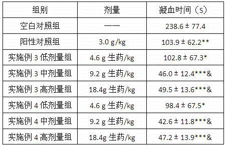 Application of traditional Chinese medicine preparation in preparing medicine for treating upper gastrointestinal hemorrhage