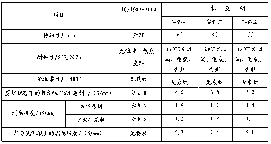 Reactive butyl rubber self-adhesive layer for waterproof roll and processing technology thereof