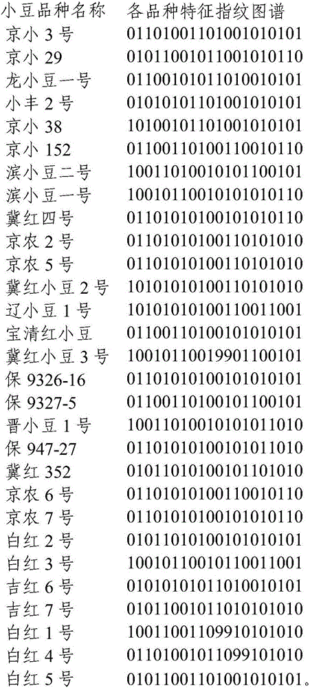 Method for identifying red bean varieties by utilizing genome SSR and EST-SSR fingerprints and application