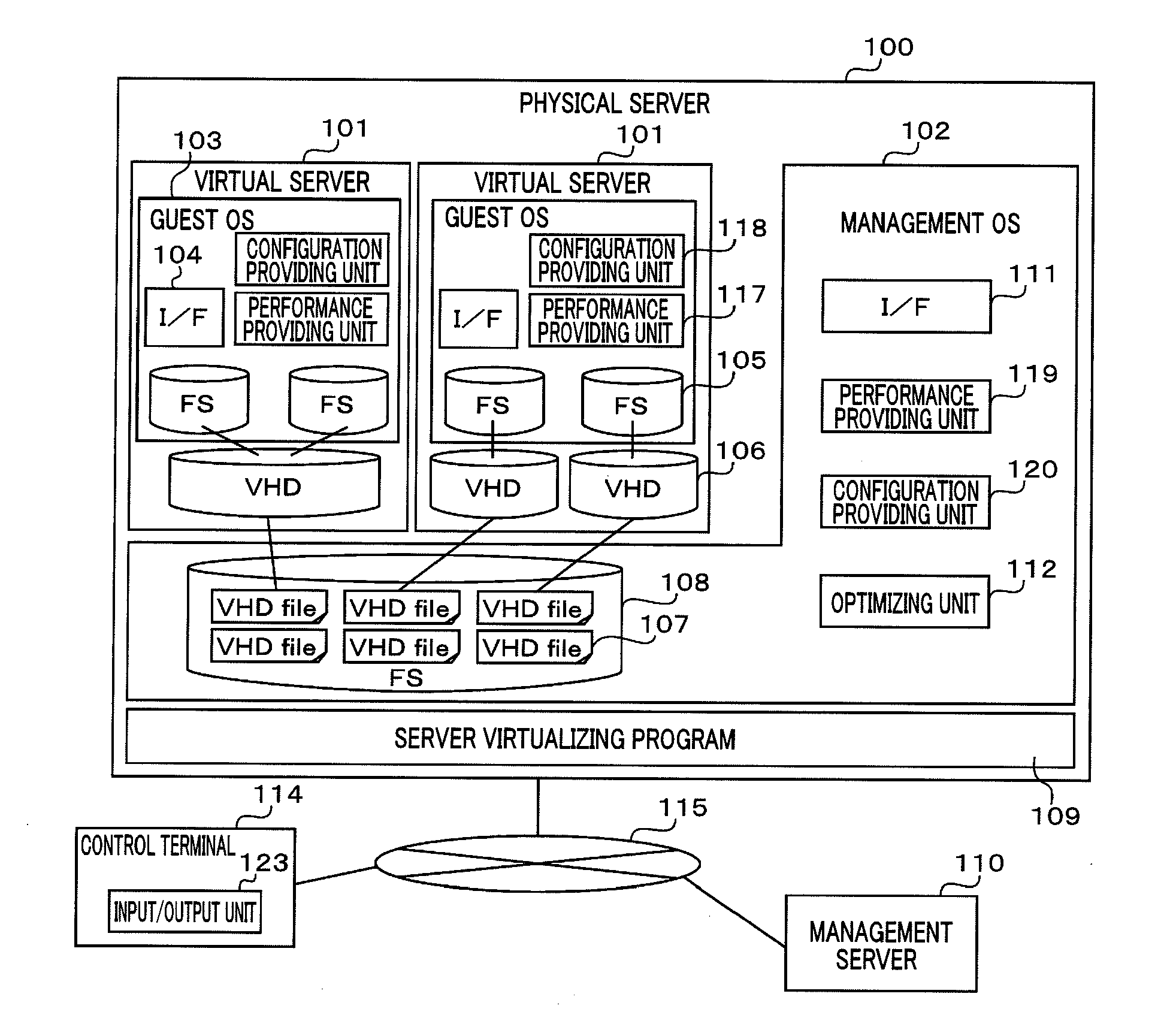 Management server, management method, and management program for virtual hard disk