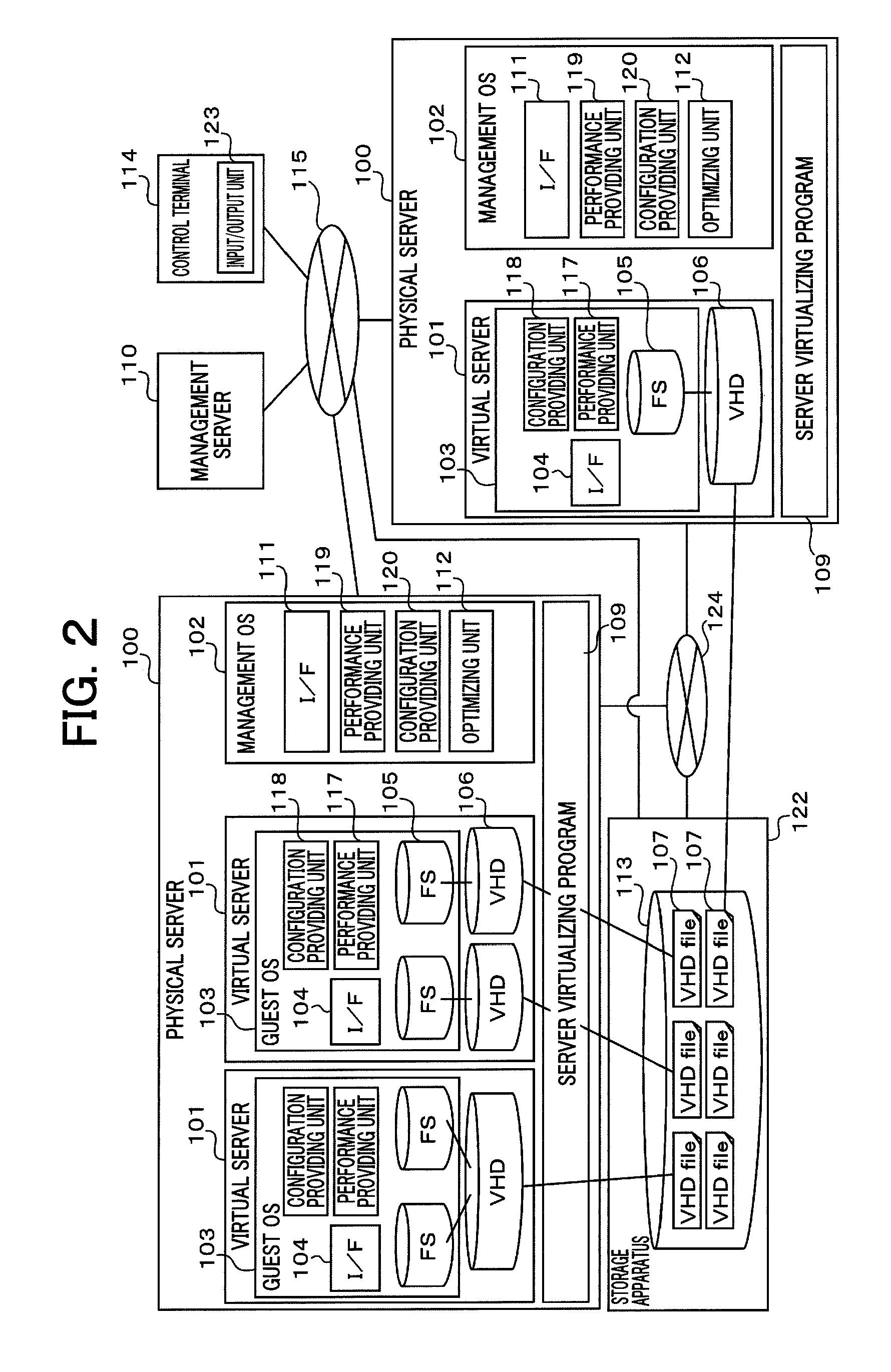 Management server, management method, and management program for virtual hard disk