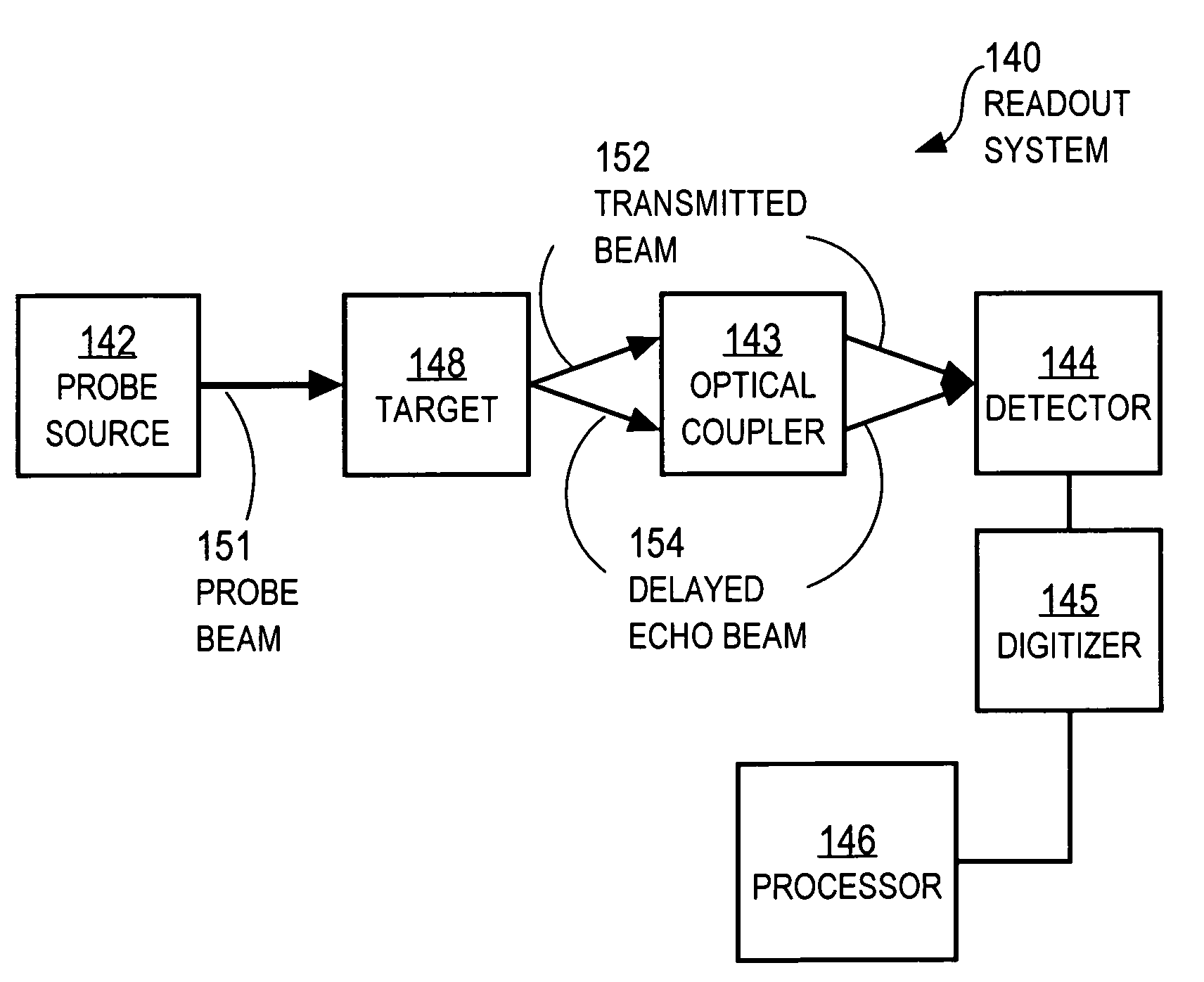 Method and apparatus for detecting optical spectral properties using optical probe beams with multiple sidebands