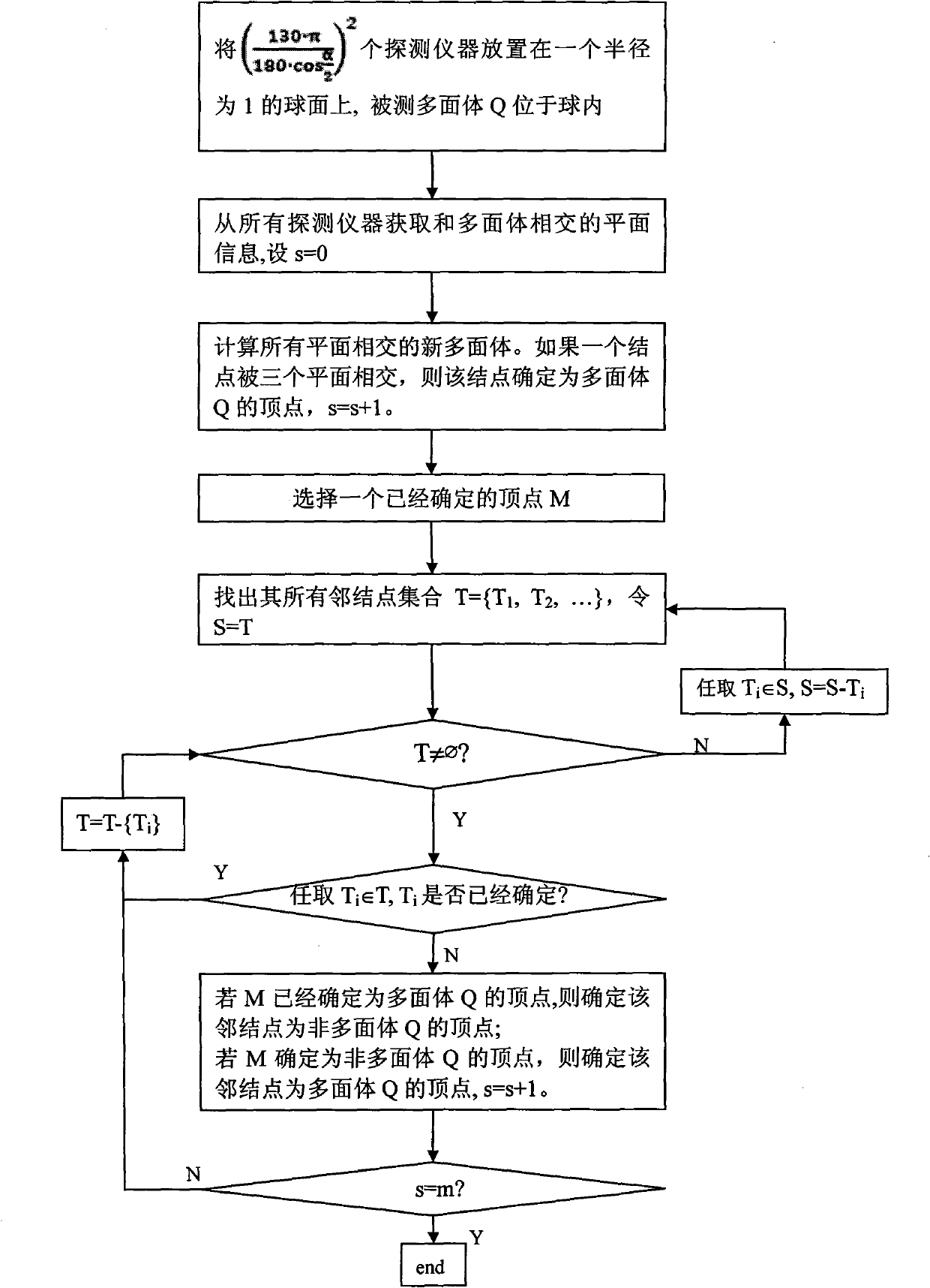 Optimization method for detecting and positioning by detecting instrument