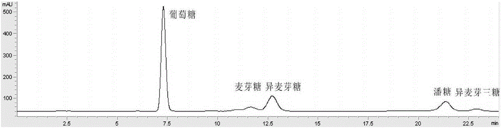 Preparation method of isomalto-oligosaccharide and catalyst of isomalto-oligosaccharide