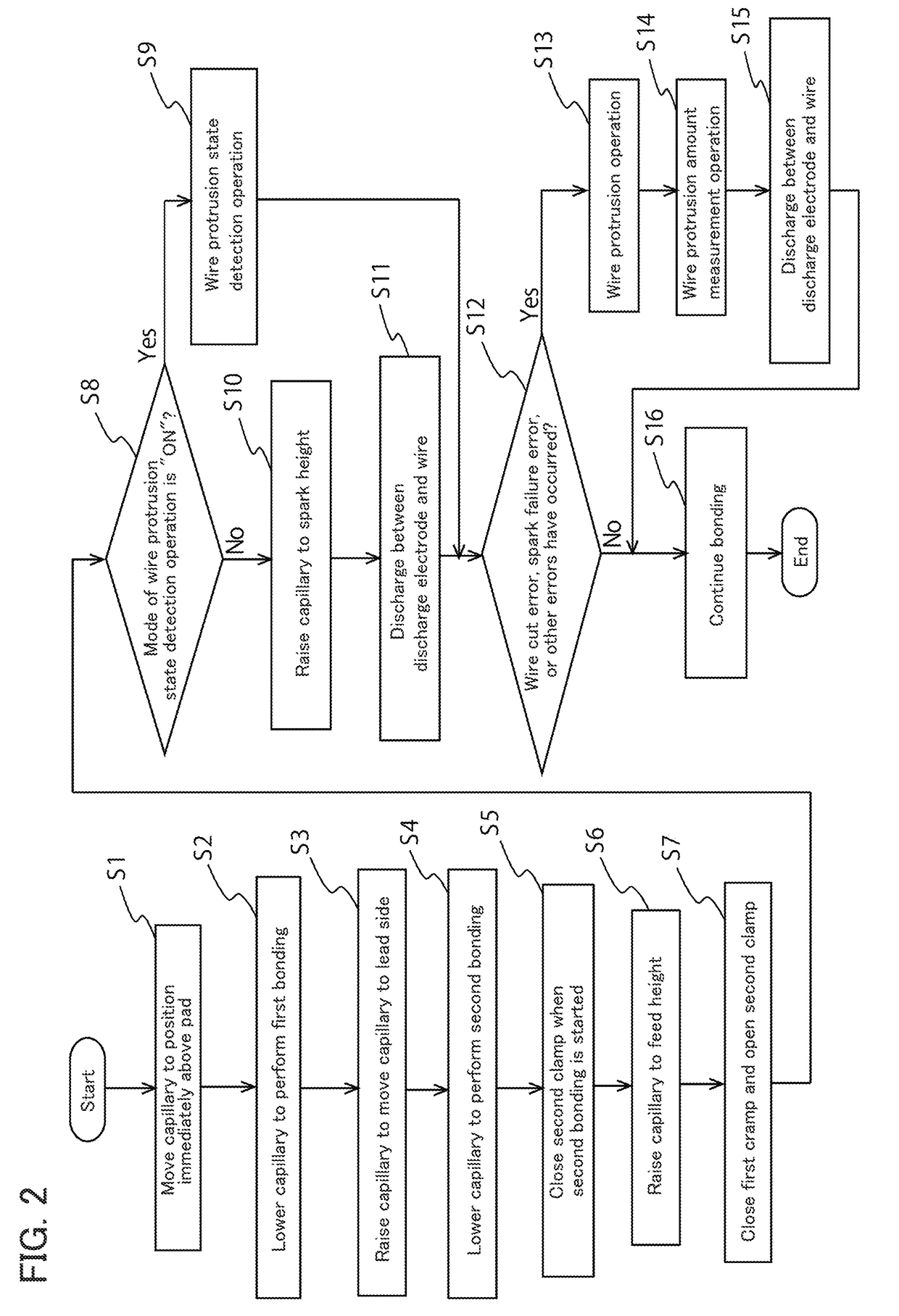 Wire bonding apparatus