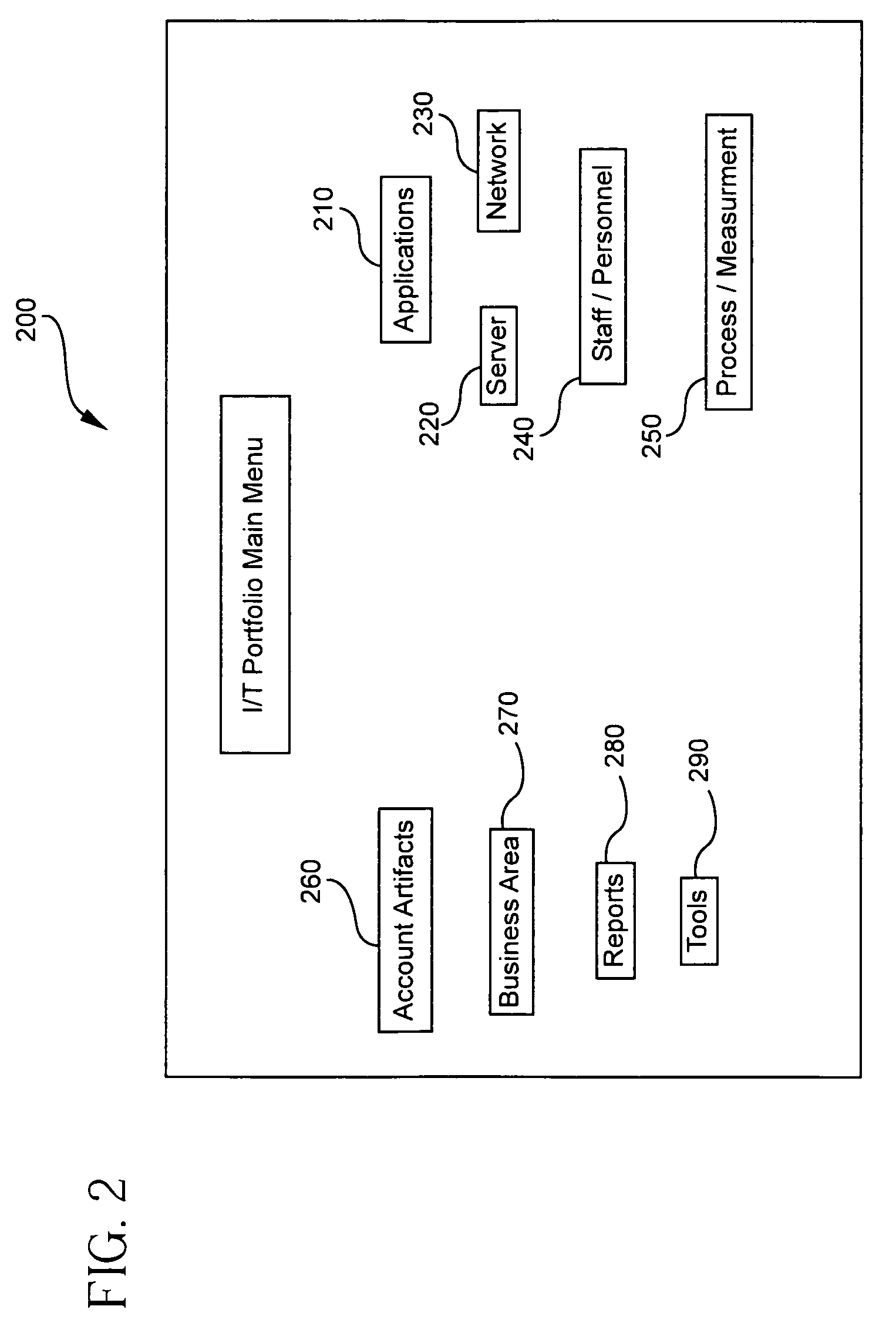 Method of evaluating business components in an enterprise