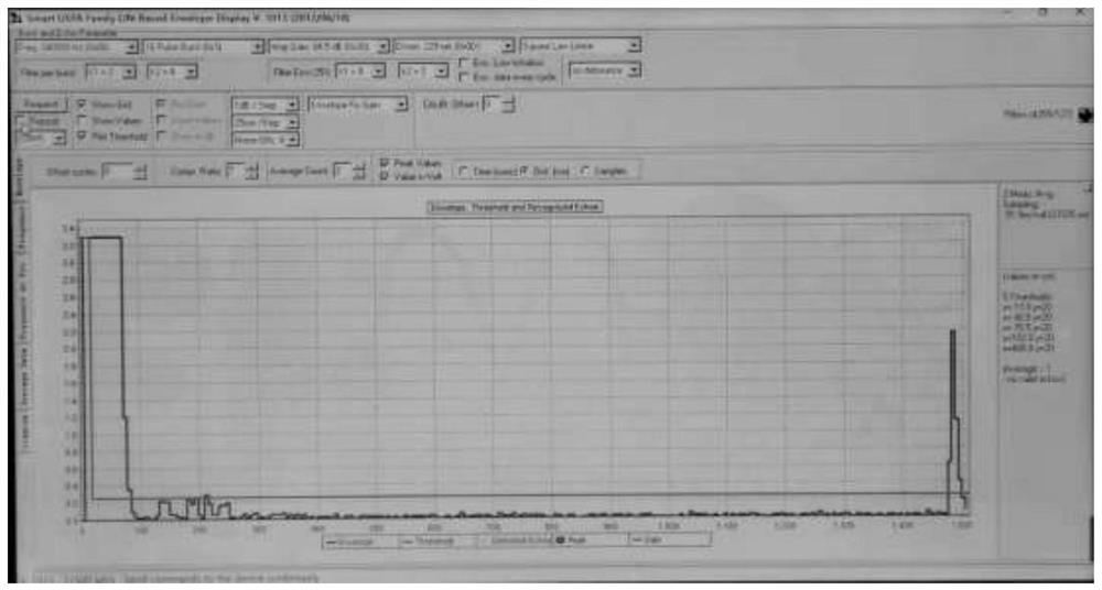 Anti-collision ultrasonic sensor for low-speed driving of automobile