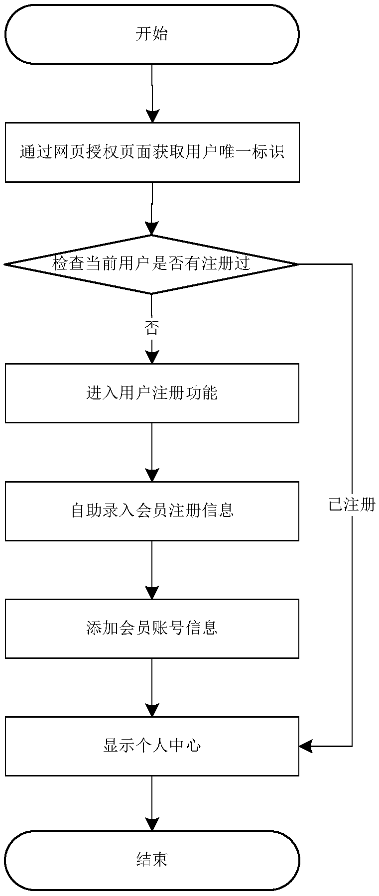 Card issuing method and system