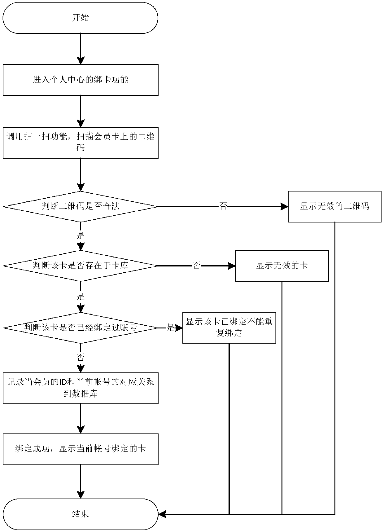 Card issuing method and system