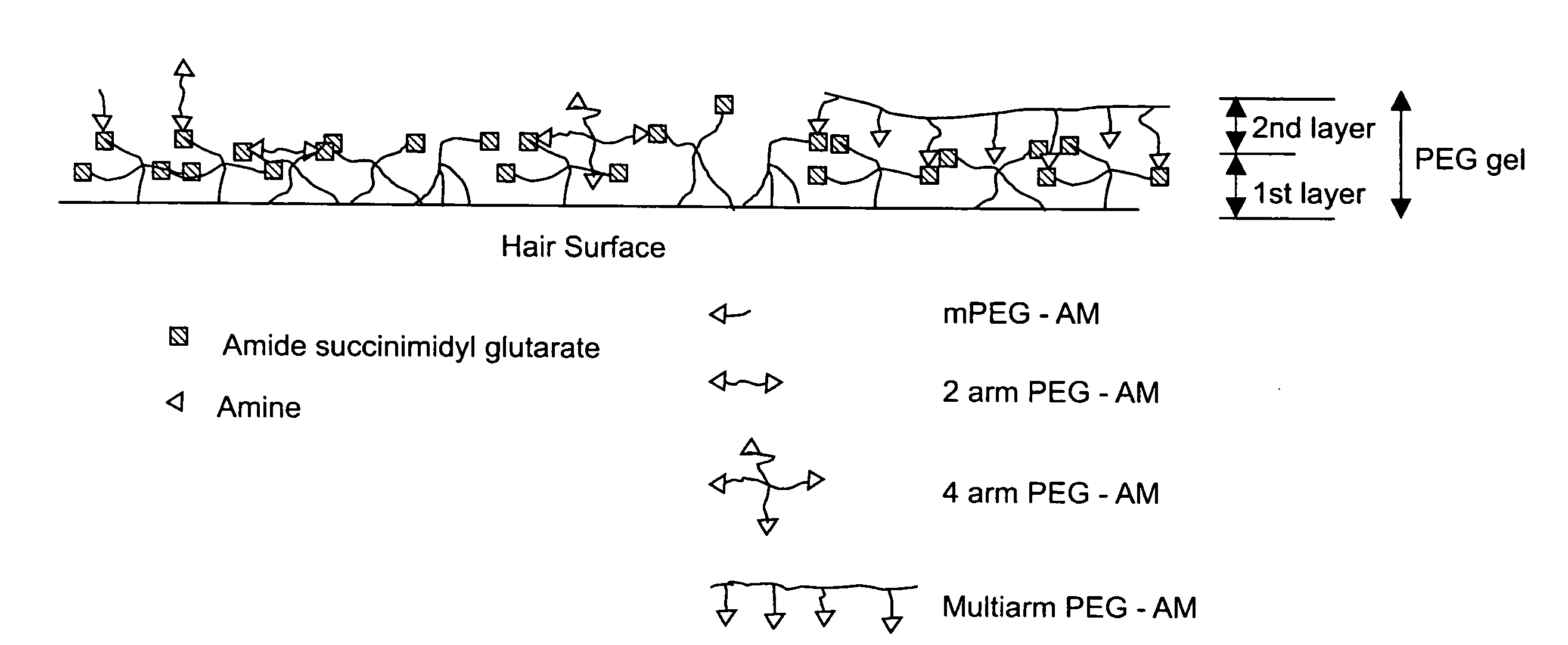 Hair treatment composition, hair treatment agent and method for treating hair by using the same