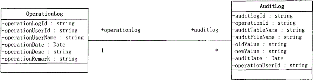 A method of logging