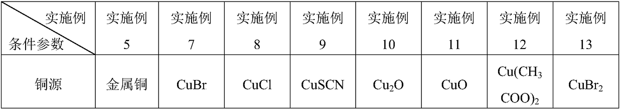 Ullmann C-N cross-coupling reaction catalyst and synthesis method based on catalyst