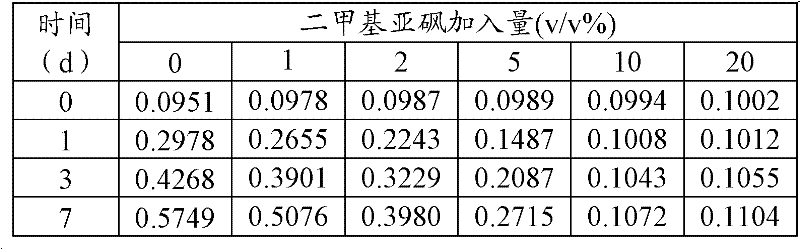 Creatinine detection kit