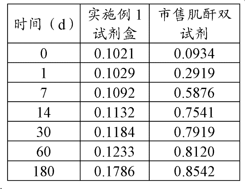 Creatinine detection kit