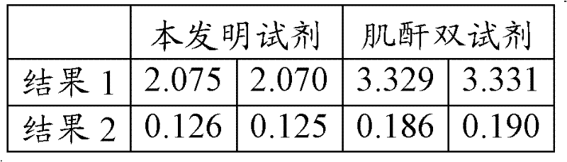 Creatinine detection kit