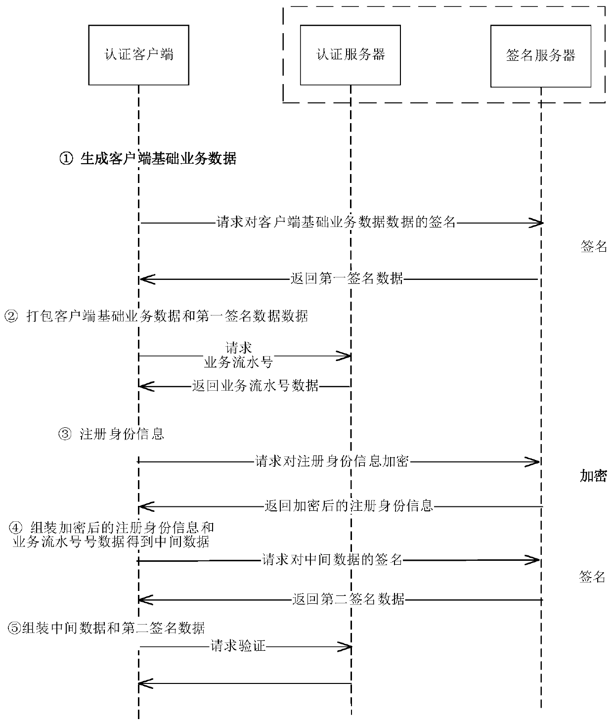 Acquisition method and acquisition device for block chain network Fabric-CA digital certificate