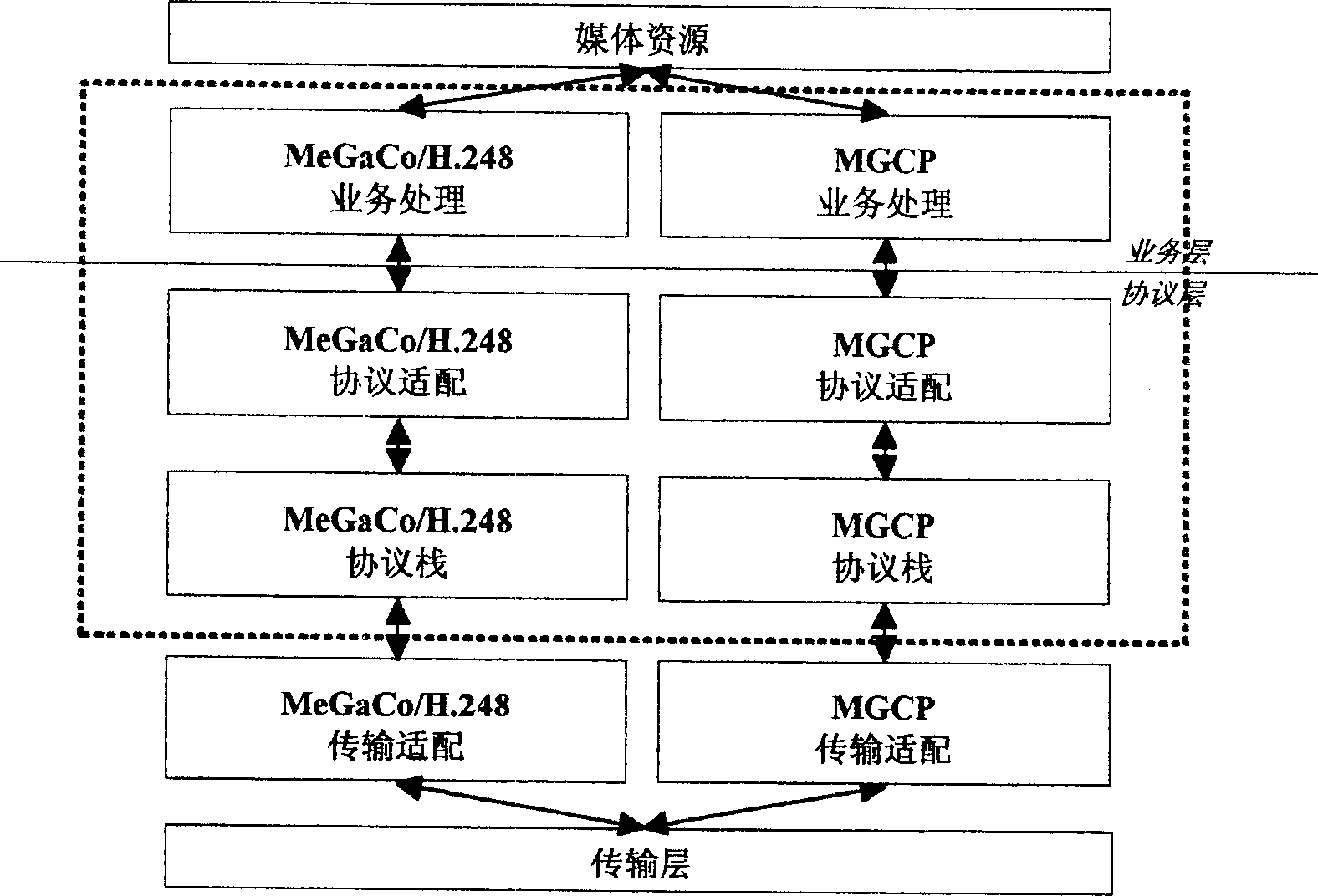 Method for implementing media gateway control protocol application adaptive compatibility