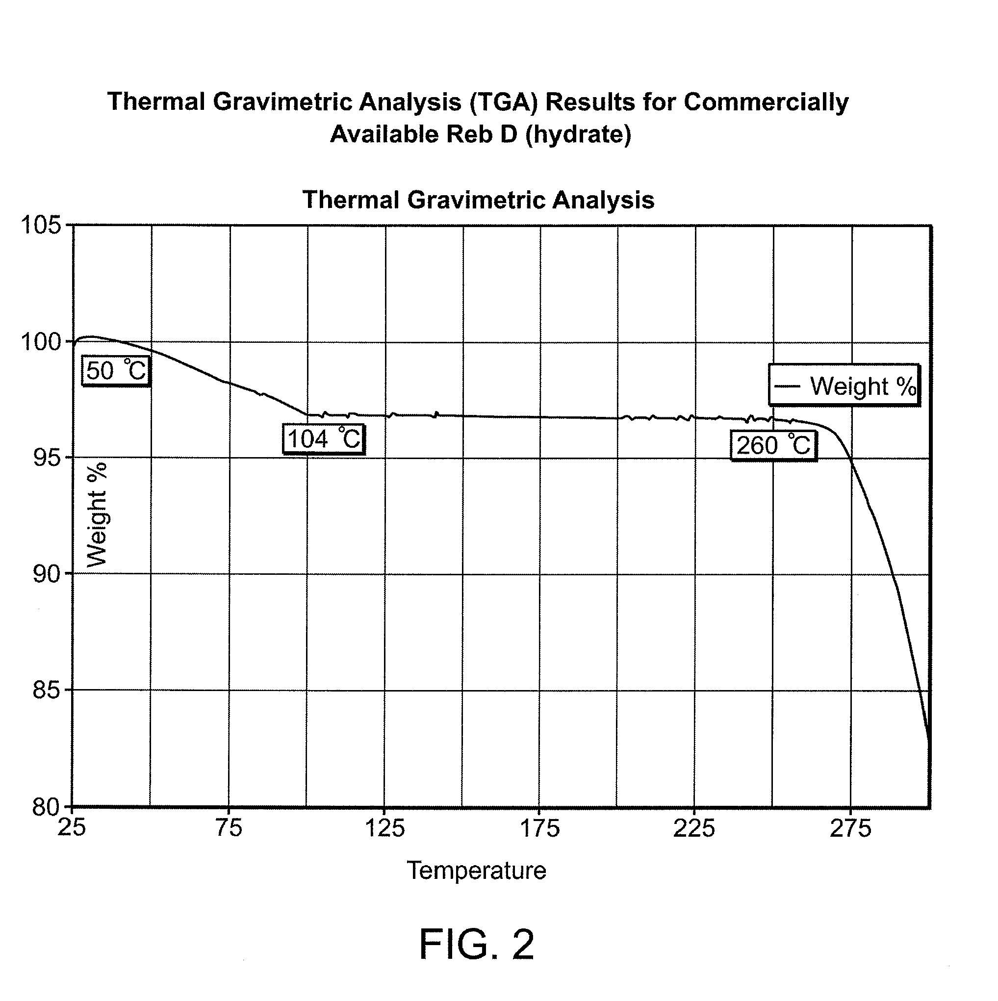 Method to improve water solubility of rebaudioside d