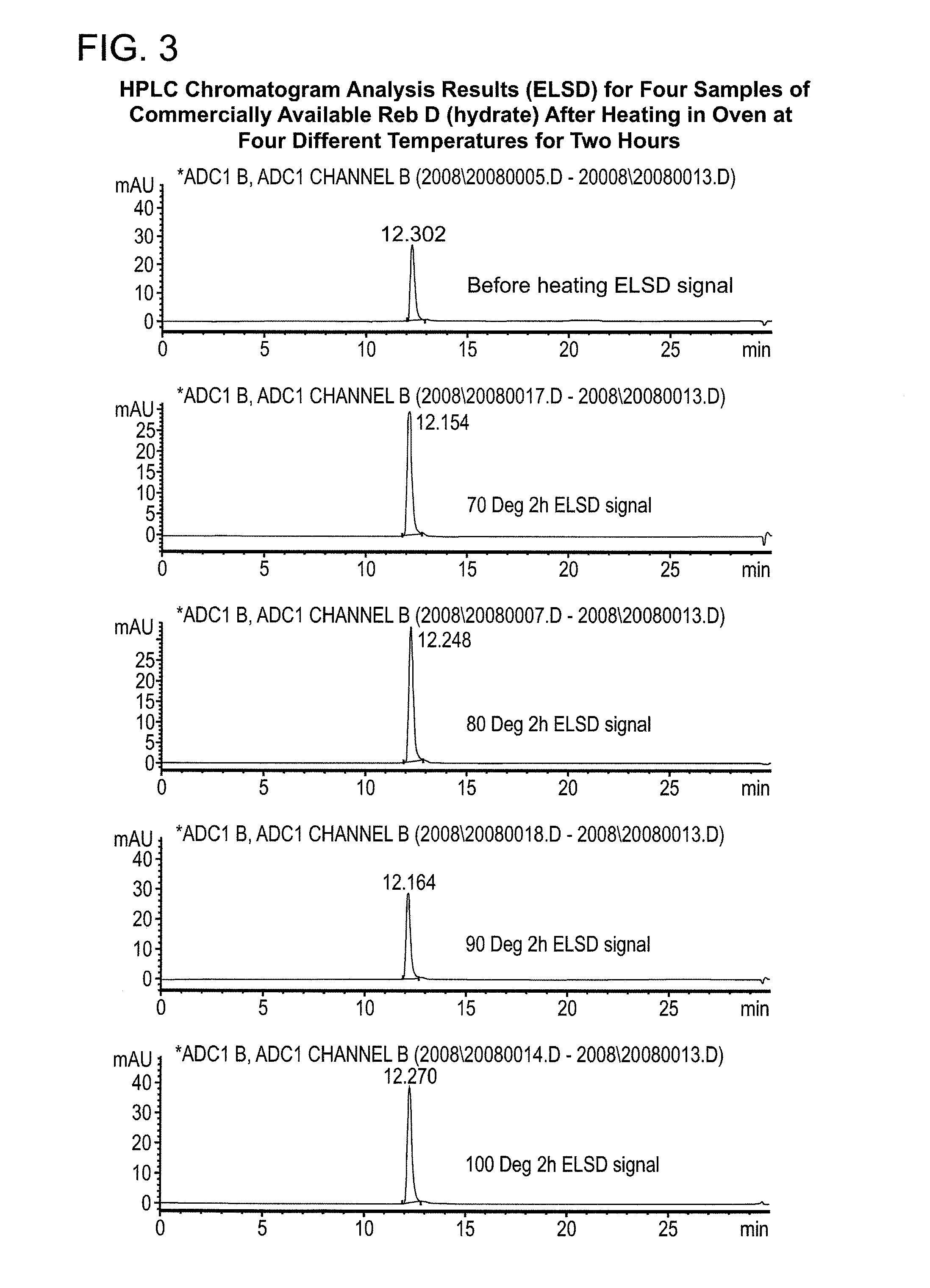 Method to improve water solubility of rebaudioside d