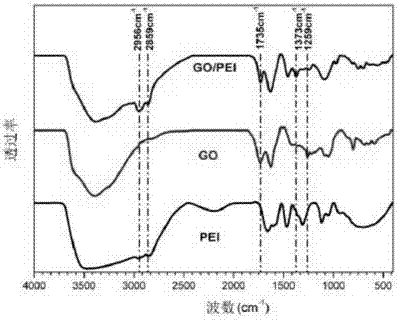 Humidity sensor film based on microregion redissolution reaction and preparation method thereof