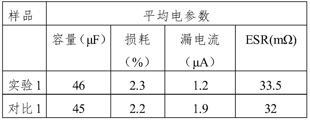 A method of manufacturing a high-reliability electrolytic capacitor