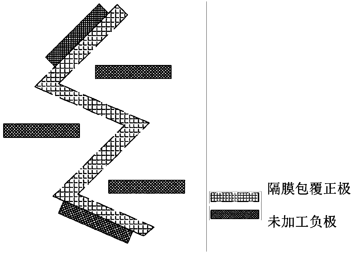 Processing method for lithium ion cell and processing device for composite battery electrode sheet