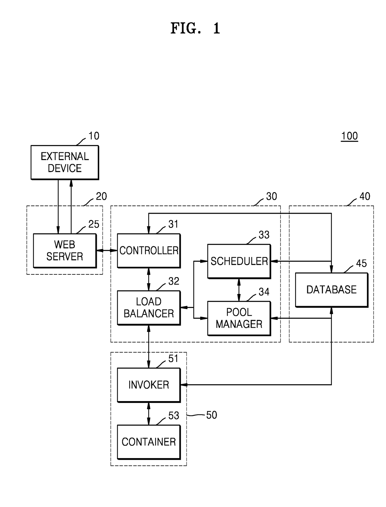 System for providing function as a service (FAAS), and operating method of system