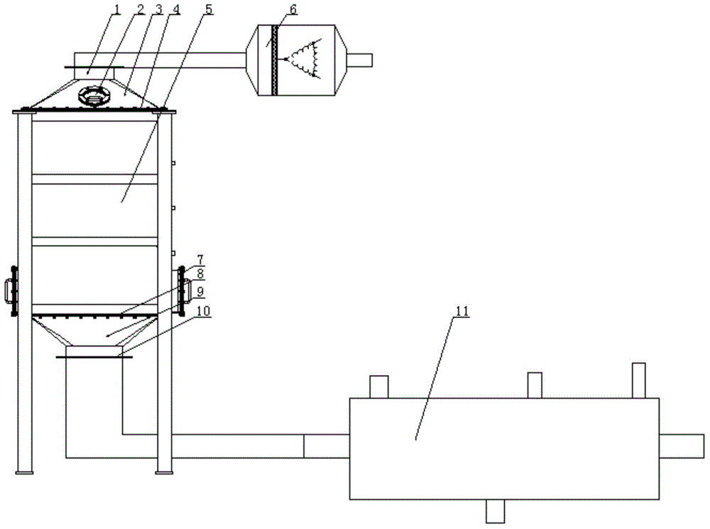 Energy-saving type catalytic bed system with controllable temperature