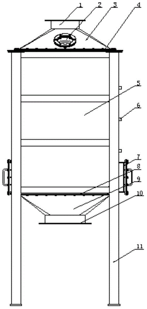 Energy-saving type catalytic bed system with controllable temperature