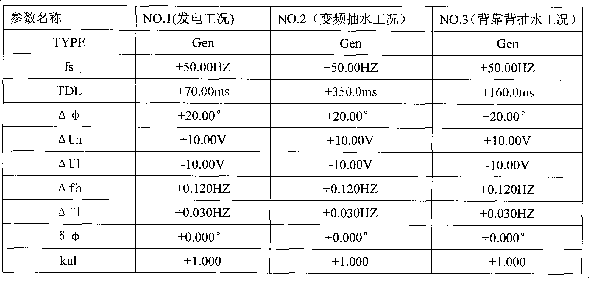 Multi-parameter automatic presynchronization control method