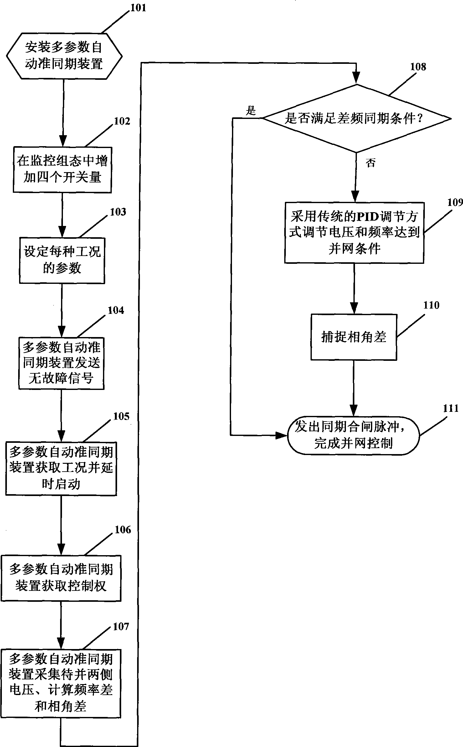 Multi-parameter automatic presynchronization control method