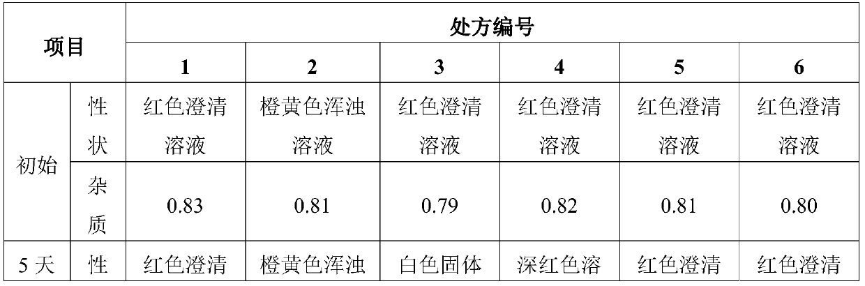 Sulfotanshinone IIA sodium lyophilized powder injection preparation and preparation method thereof