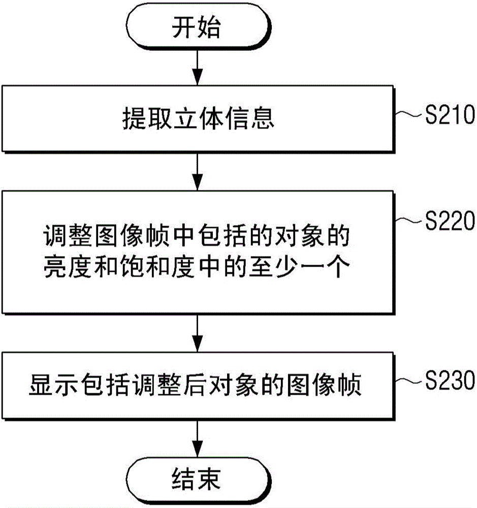 Display method and display apparatus