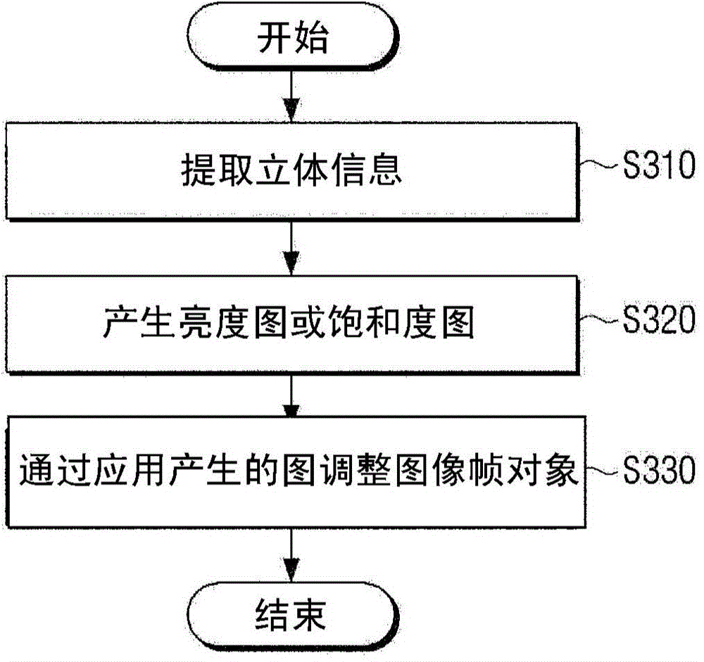 Display method and display apparatus