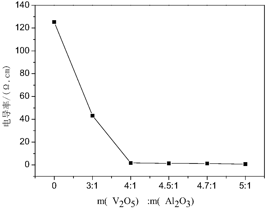 Conductive pearlescent pigment with high refractive index and preparation method thereof