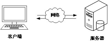 Speech synthesis model training method and device, computer equipment and storage medium