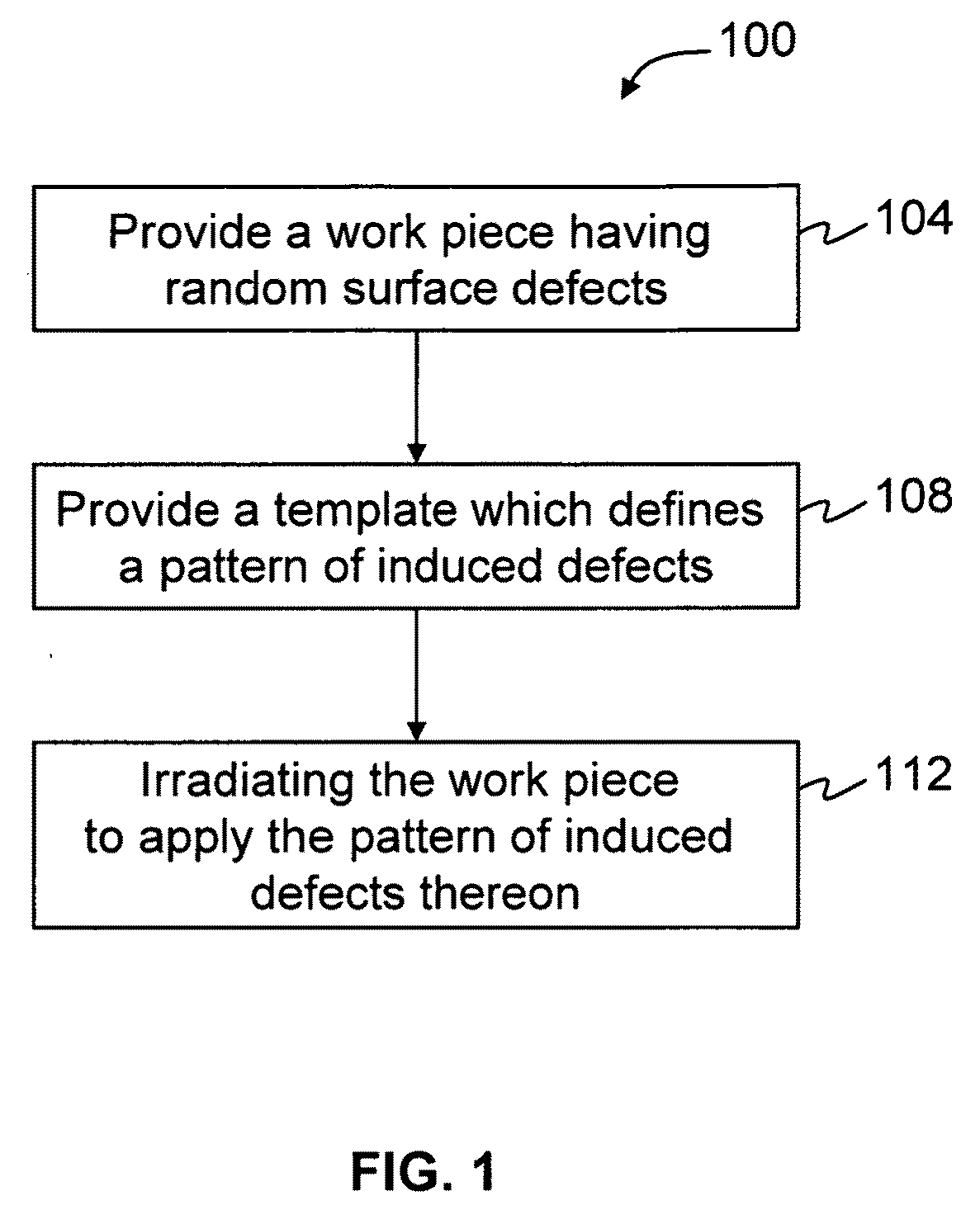 Methods for concealing surface defects