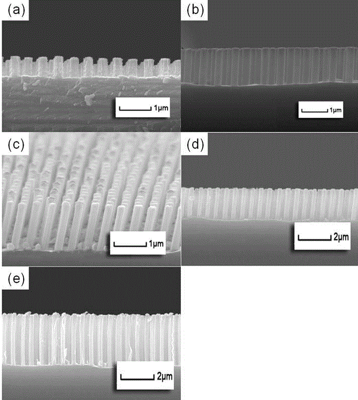 Nano Si/TiO2 ordered array compound photocatalytic water splitting hydrogen preparing cathode material and preparation method thereof