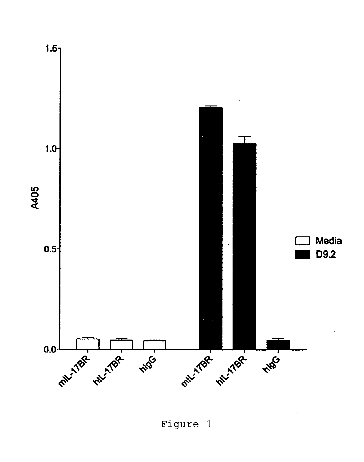 Antibodies against il-17br