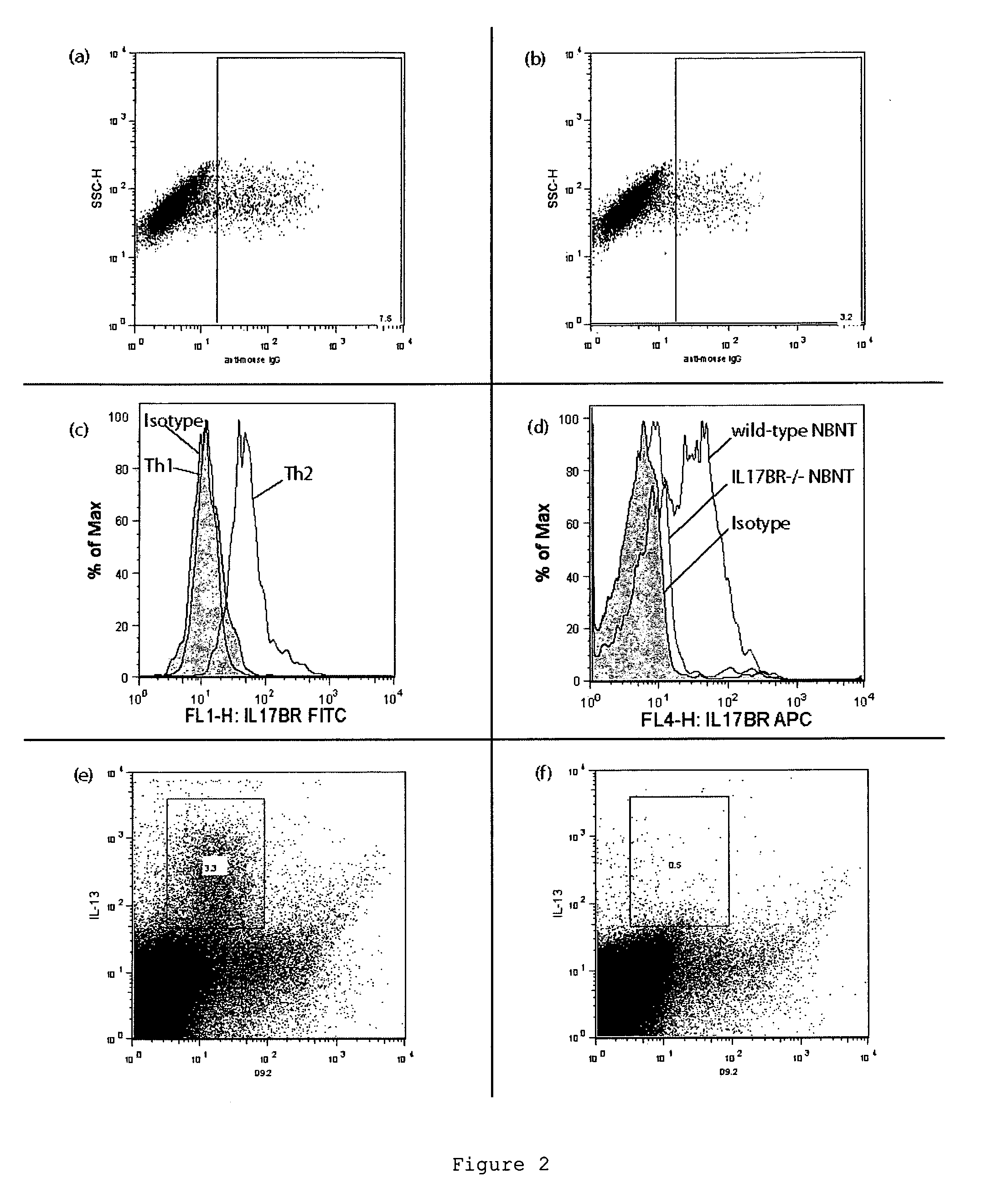 Antibodies against il-17br