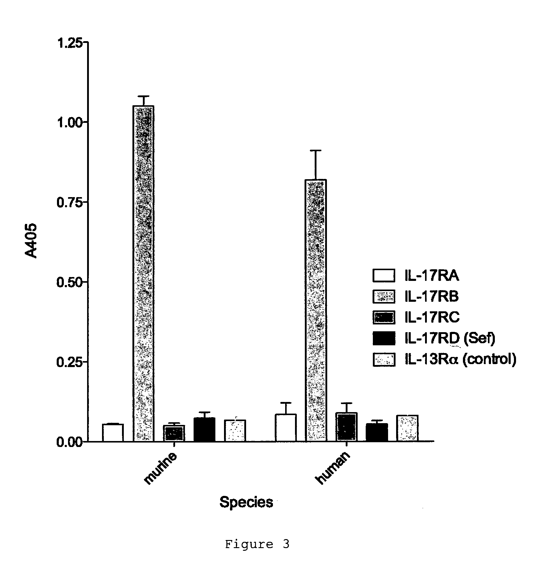 Antibodies against il-17br