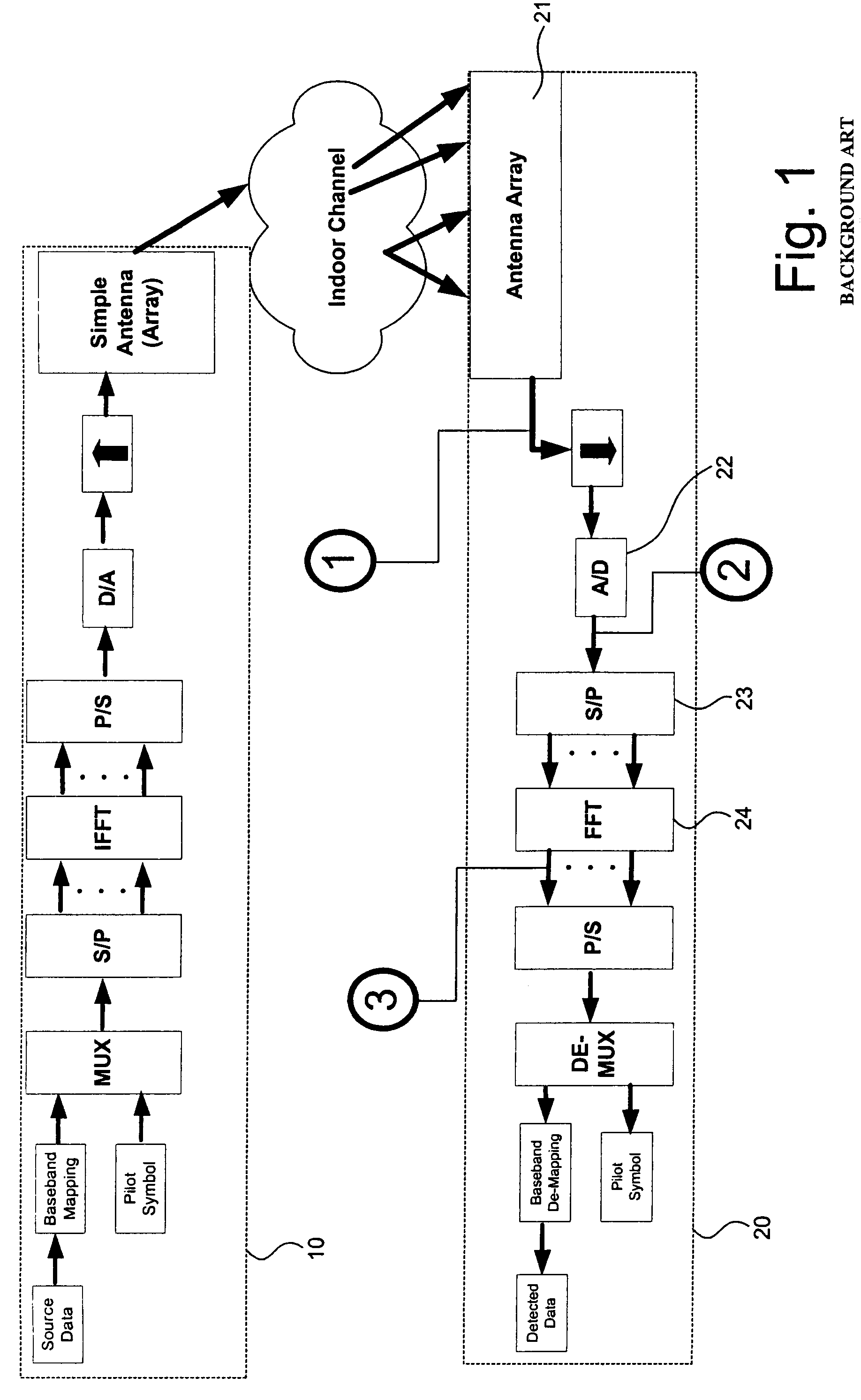 Adaptive communication