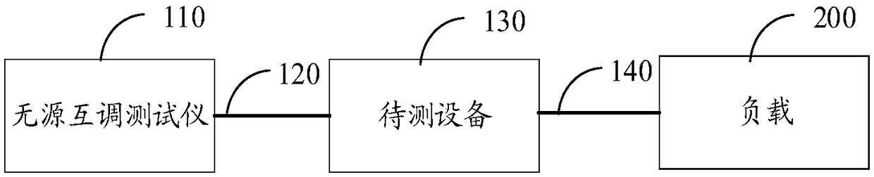 Passive intermodulation testing device