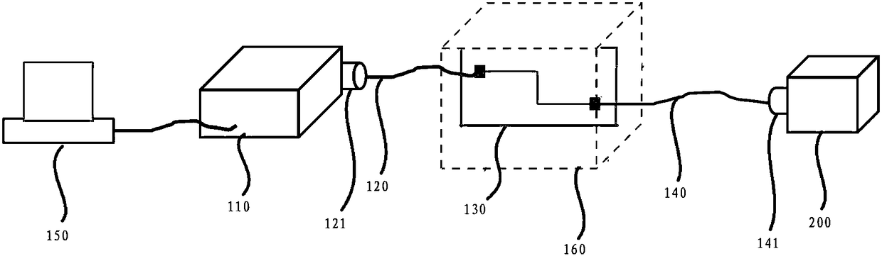 Passive intermodulation testing device